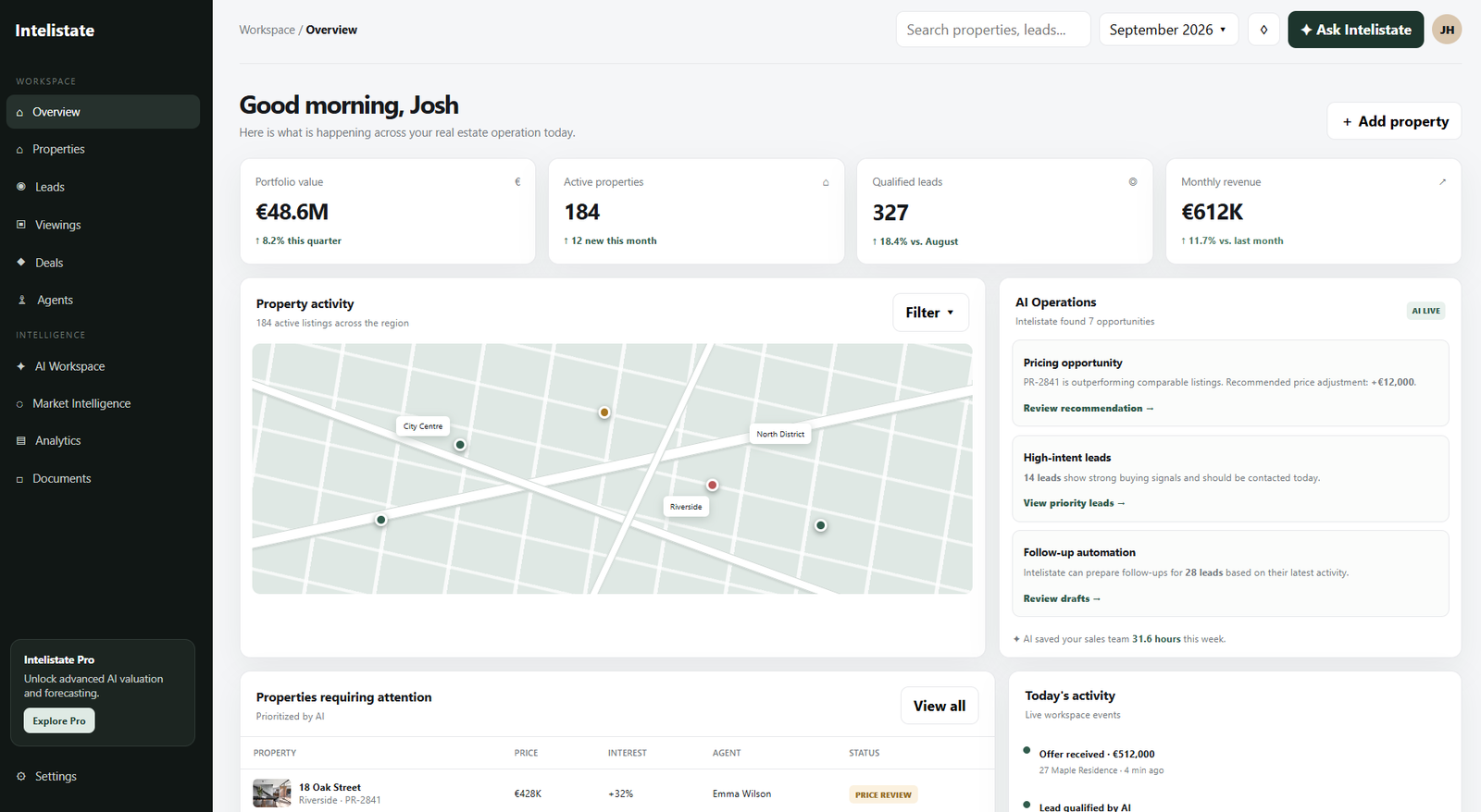 Intelistate AI real estate management dashboard