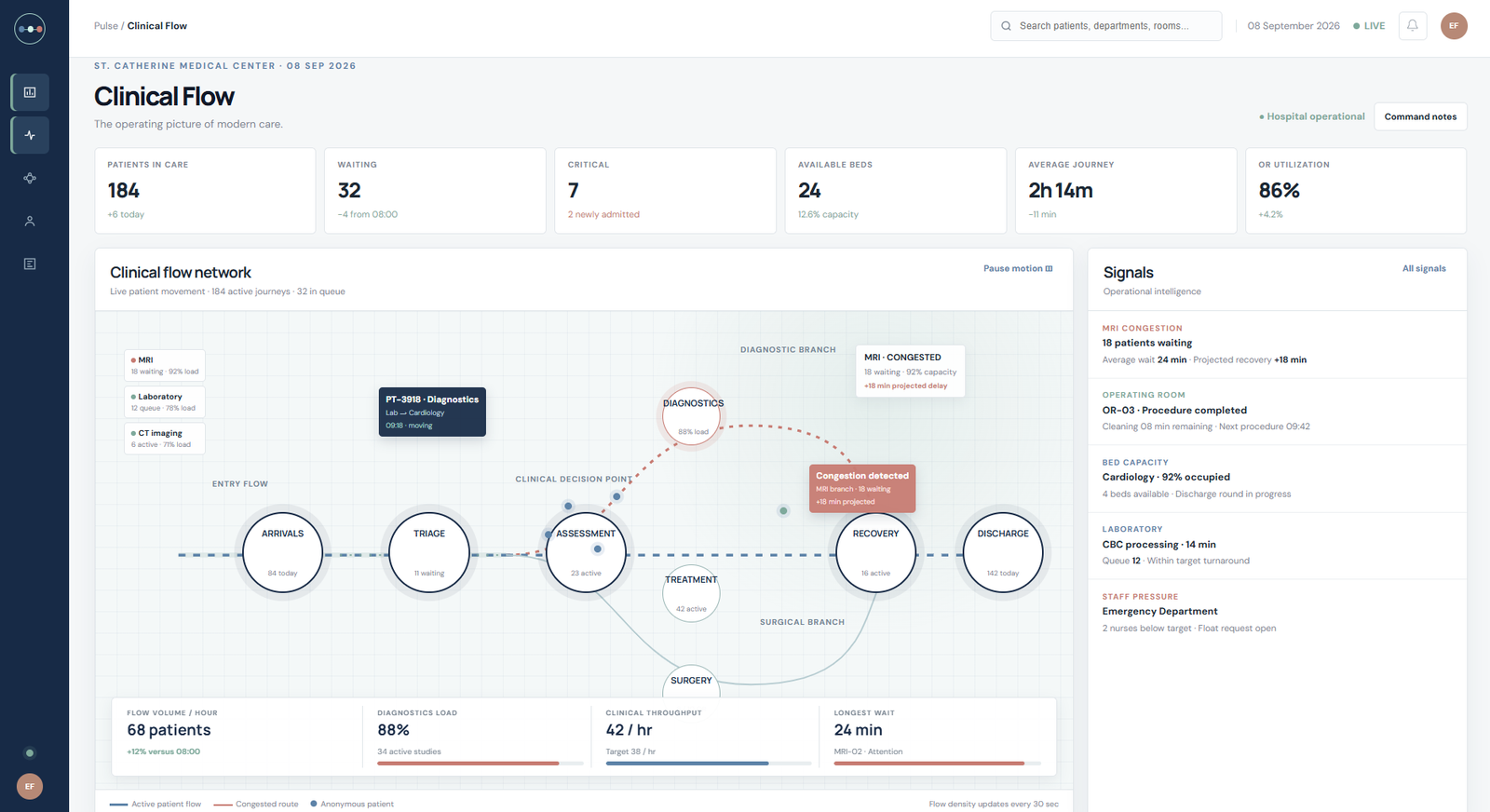 Pulse clinical flow and healthcare operations dashboard